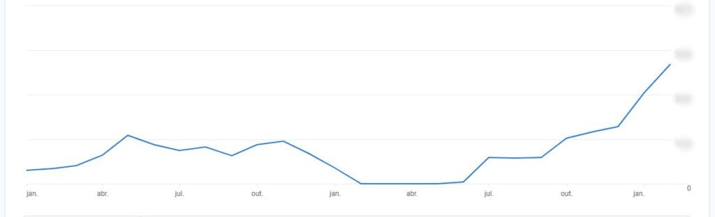 Crescimento de 700% em SEO da Escola Exchange