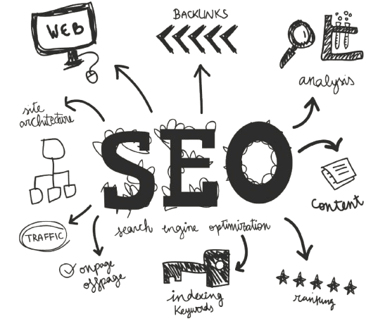 Estratégias de SEO para vendas B2B